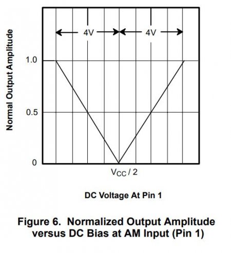 Normal Output Amplitude