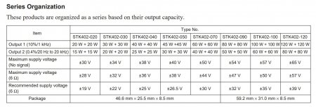 STK402-070 - Series Organization