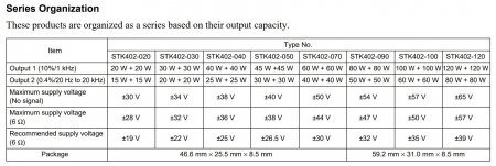 STK402-000 Series organization