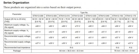 STK412-150 Series Organization