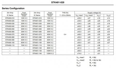 STK401-xxx Series Configuration